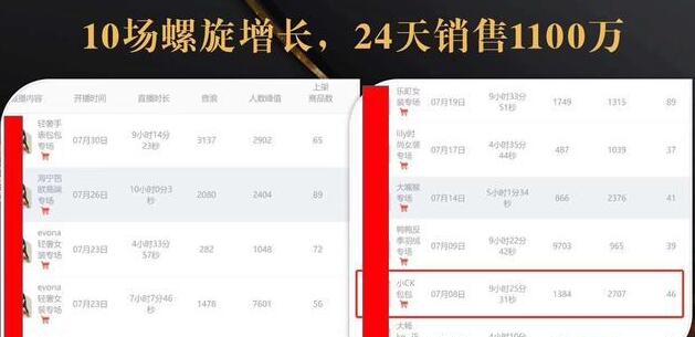 抖音7天螺旋Feed共振叠加连爆玩法，30天从0到1100万的抖音卖货底层逻辑揭秘-鹤行社项目库