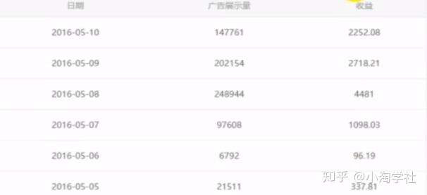 油管搬运赚美金项目分析-鹤行社项目库
