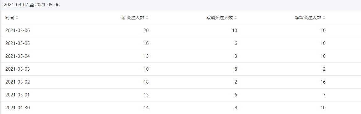 今年重点操作公众号站群项目-鹤行社项目库