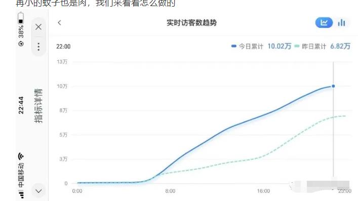 安信无货源店群教程，朋友圈那些几万访客的店是怎么做的-鹤行社项目库