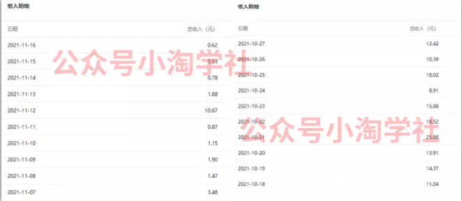复制粘贴赚流量主收益，操作简单还能涨粉-鹤行社项目库