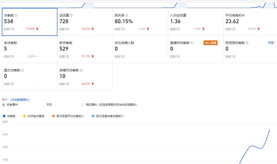 安信无货源3.0三种爆发玩法集合，快速‬‬上手完成你店铺的飞起‬‬爆发-鹤行社项目库