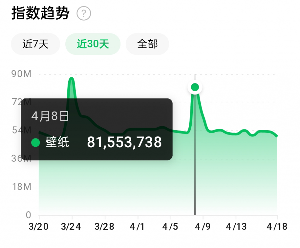 抖音壁纸号全新玩法，全程在抖音内部即可直接变现-鹤行社项目库