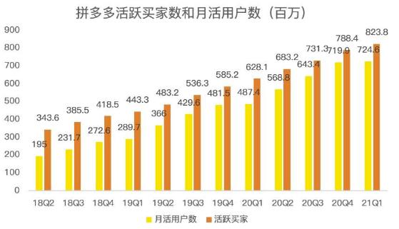 蓝海项目拼多多视频带货课，2022年入百万新风口【视频教程+软件】-鹤行社项目库