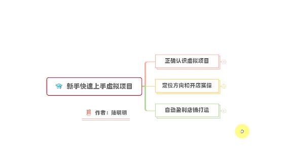 新手如何操作虚拟项目？从0打造月入上万店铺技术【视频课程】-鹤行社项目库