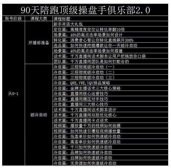 大碗哥抖音直播线上课，超多干货，从0到1学做抖音直播带货-鹤行社项目库