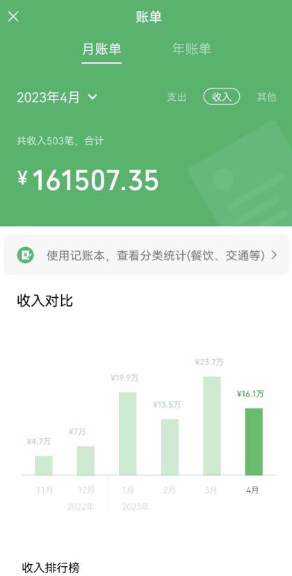 我靠割韭菜，赚了一百万【揭秘】-鹤行社项目库
