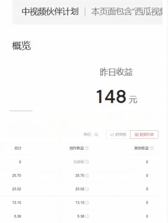 2023年独家抖音中视频搬运计划，每天30分钟至1小时搬运即可，小白轻松日入300+-鹤行社项目库