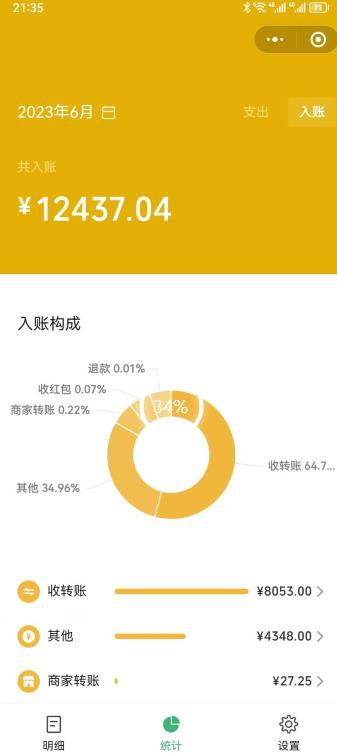 一单赚49.9，超级蓝海赛道，靠小红书卖这个虚拟商品，一个月1.2w是怎么做到的？【揭秘】-鹤行社项目库