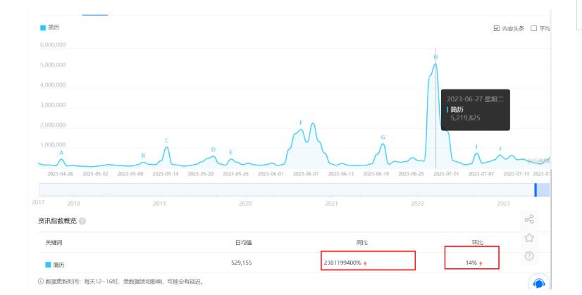 拆解小红书简历模板引流变现小项目，视频版一条龙实操玩法分享给你【视频课程】-鹤行社项目库