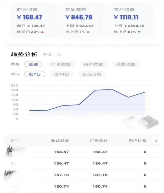 0投入，AI一键生成原创视频，撸视频号收益日入100+，小白无脑复制操作【项目拆解-鹤行社项目库