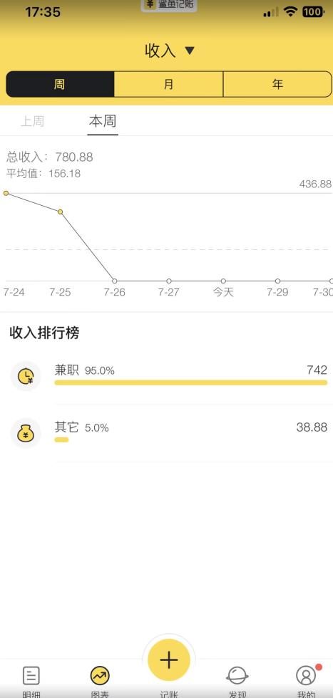 蓝海项目照片修复，轻松日入500+，小白可做无门槛暴力变现【揭秘】-鹤行社项目库