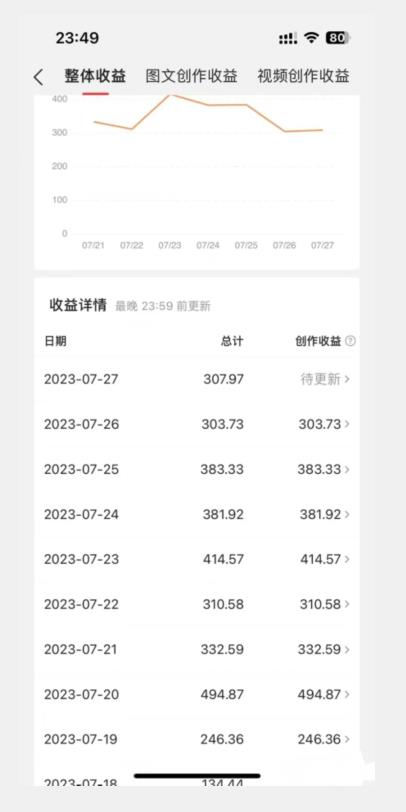 美女头像号最新玩法，适合零基础小白，单日收益500+【揭秘】-鹤行社项目库