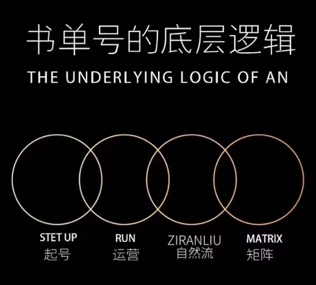 孔德楠-抖音书单号实操课，书单天花板带你一部手机快速学会书单起号、拍摄、布景、剪辑、发布、选品。-鹤行社项目库