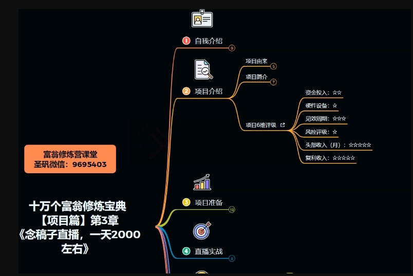 十万个富翁修炼宝典之3.念稿子直播，一天2000左右-鹤行社项目库