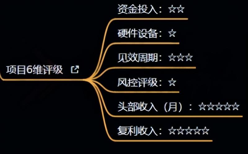 十万个富翁修炼宝典之4.一个大学生操作这个项目，一个月能搞一万-鹤行社项目库