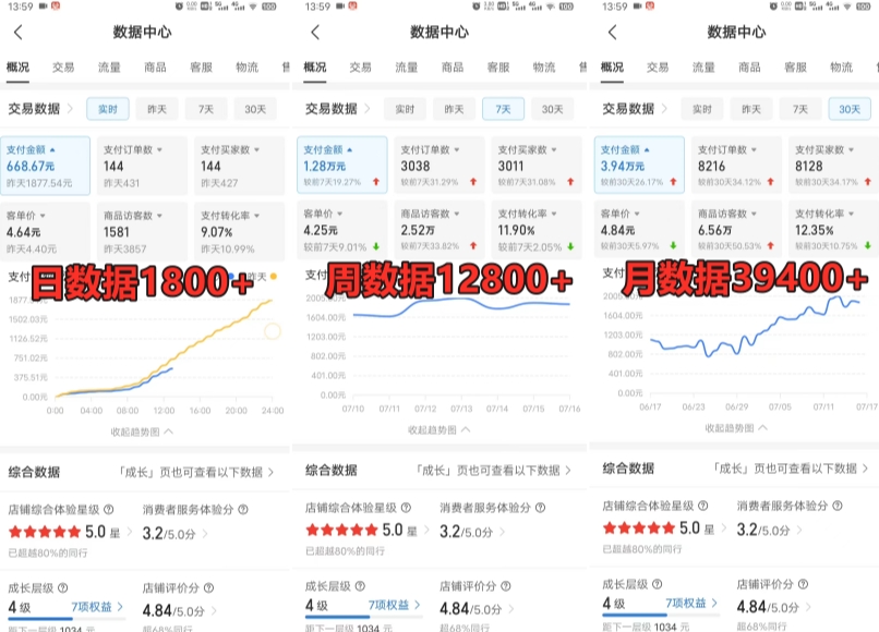 拼多多虚拟电商训练营月入30000+你也行，暴利稳定长久，副业首选-鹤行社项目库